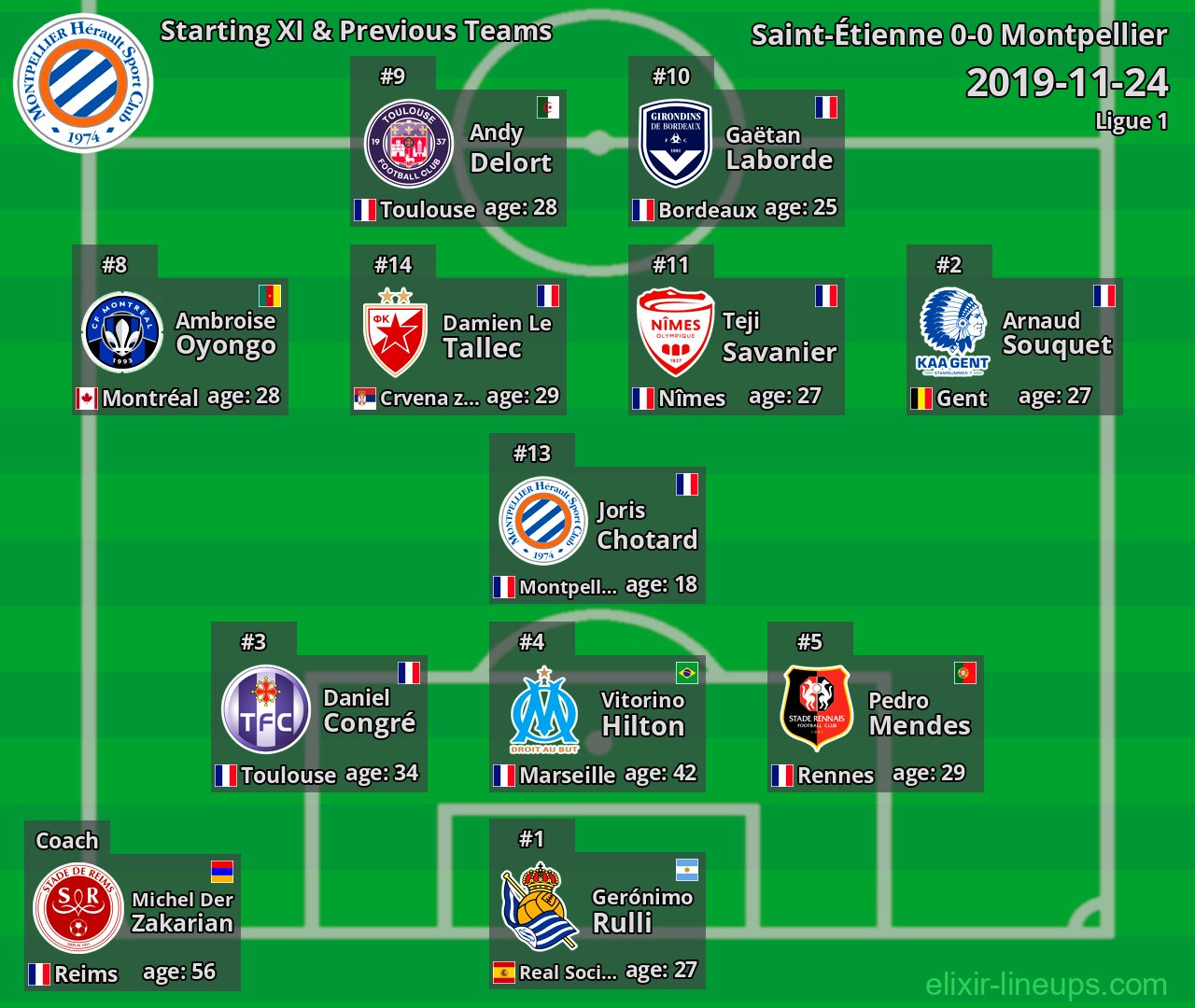 Montpellier Starting XI & Previous Teams 2019-11-24