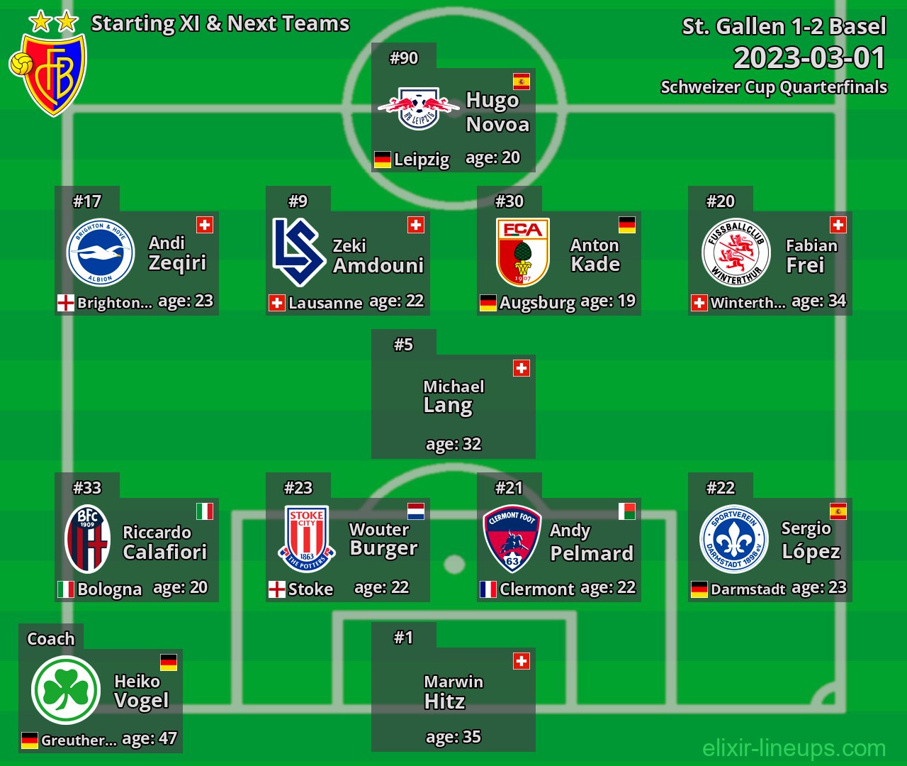 Basel Starting XI & Next Teams 2023-03-01