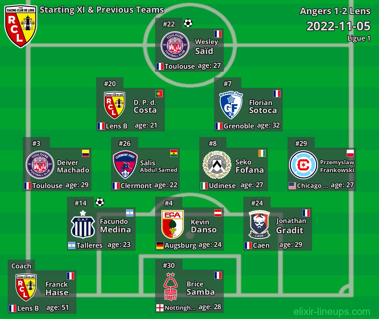 Lens Starting XI & Previous Teams 2022-11-05