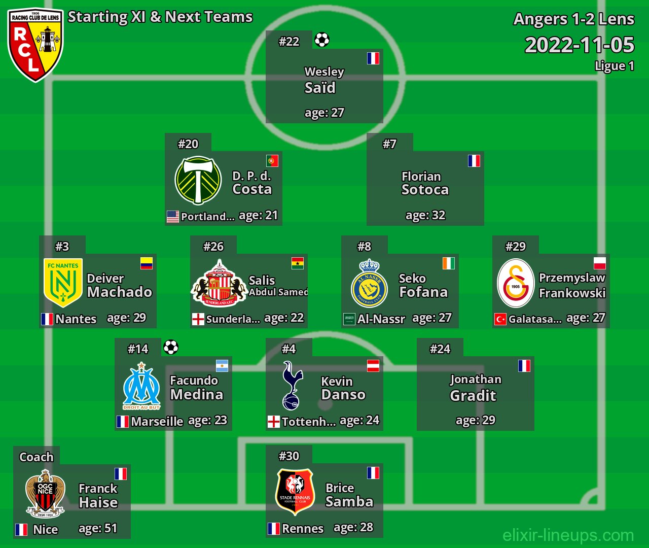 Lens Starting XI & Next Teams 2022-11-05