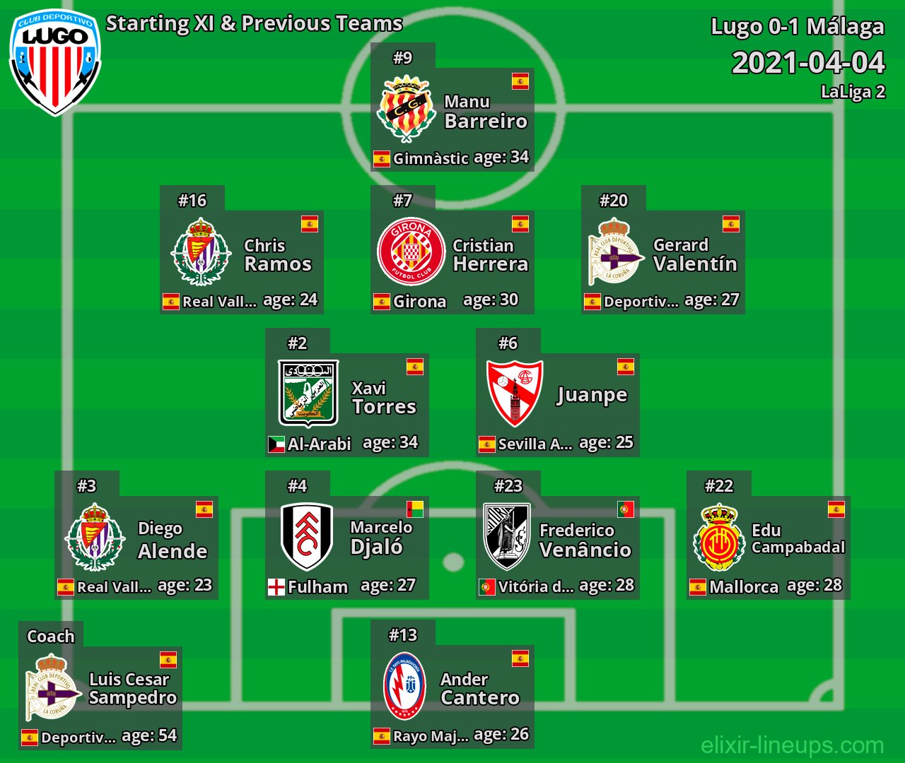 Lugo Starting XI & Previous Teams 2021-04-04