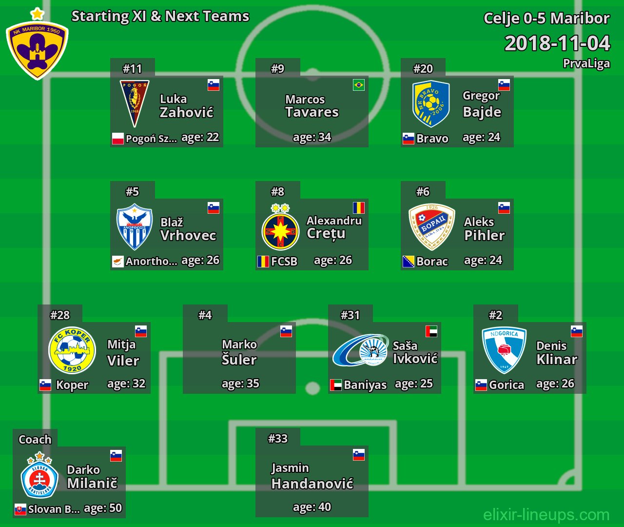 Maribor Starting XI & Next Teams 2018-11-04