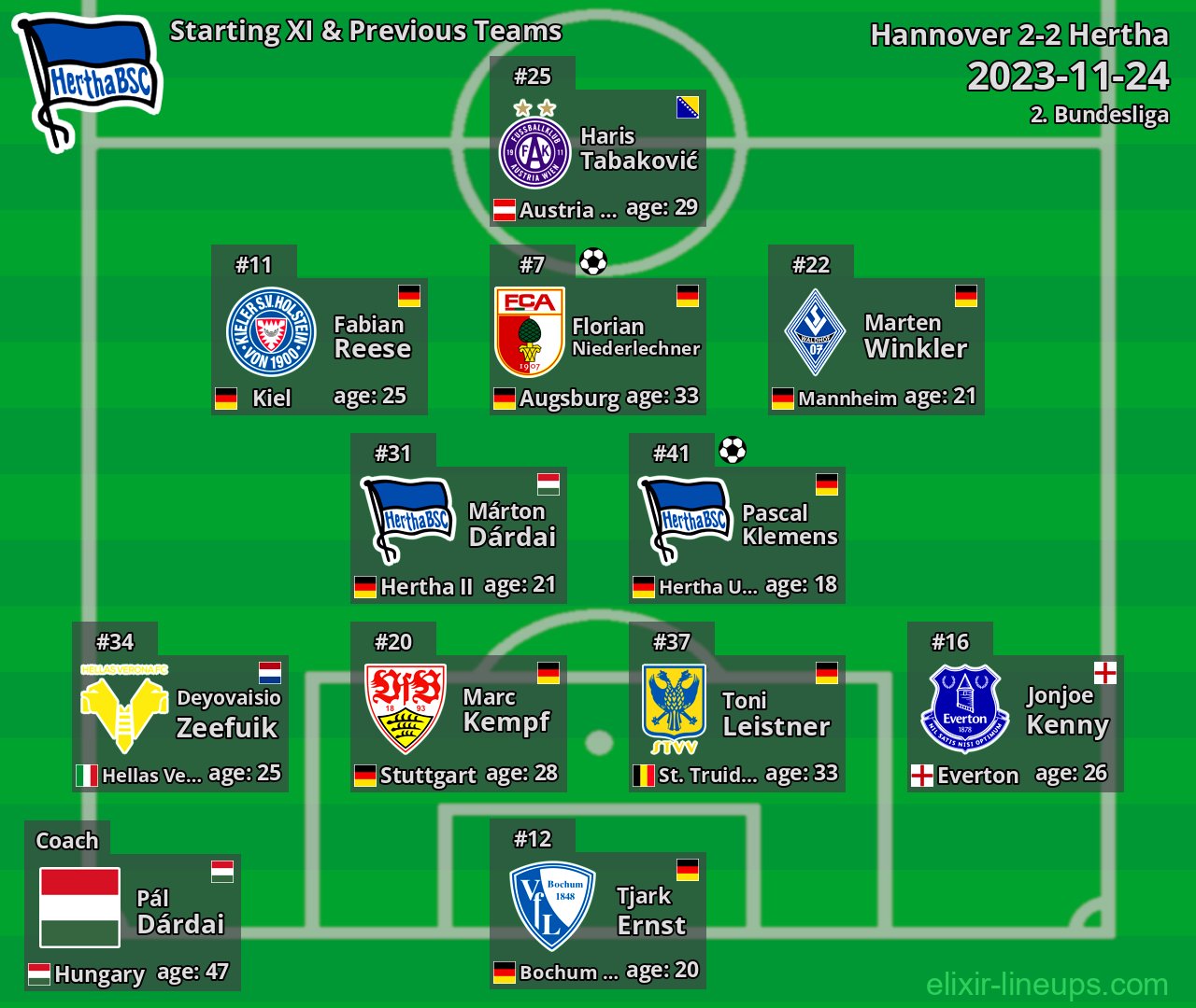 Hertha Starting XI & Previous Teams 2023-11-24