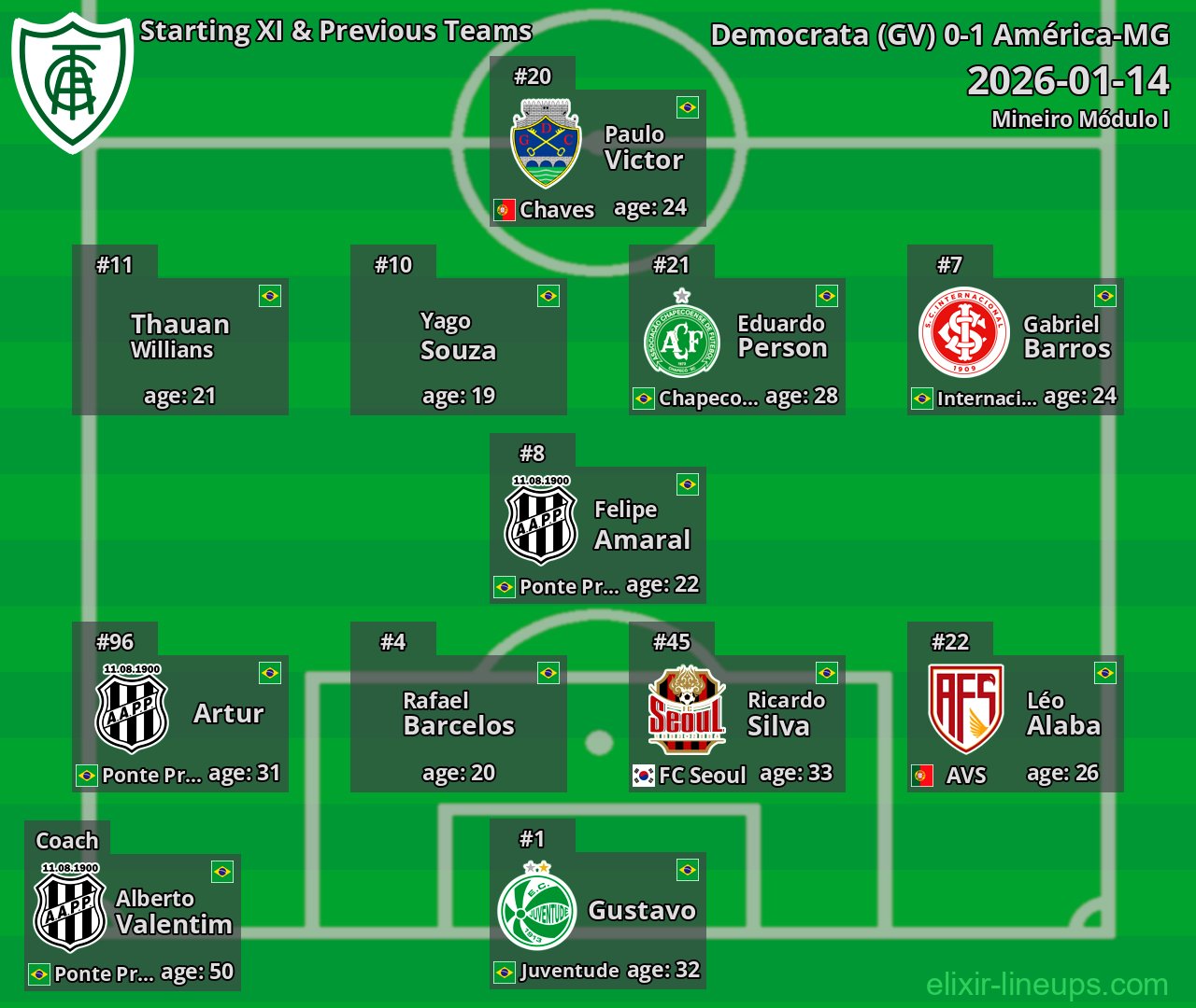 América-MG Starting XI & Previous Teams 2026-01-14