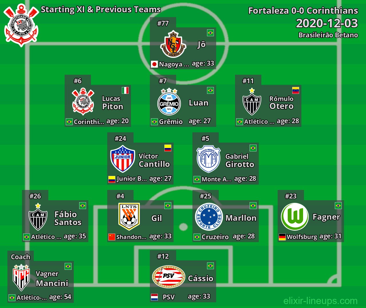 Corinthians Starting XI & Previous Teams 2020-12-03