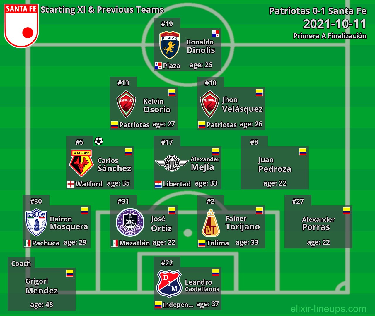 Santa Fe Starting XI & Previous Teams 2021-10-11