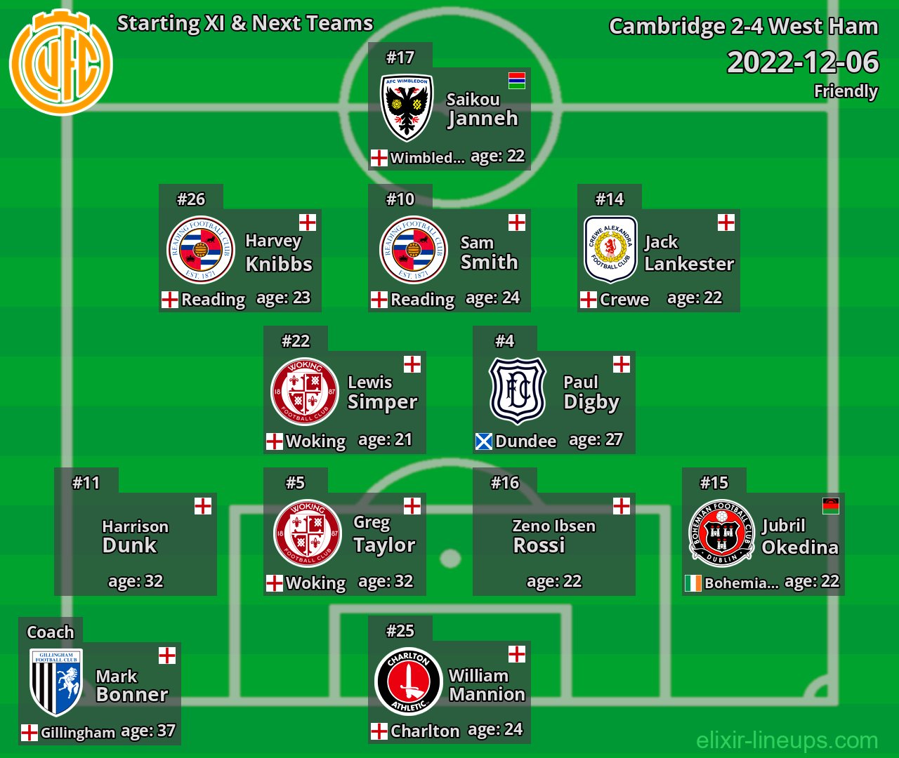 Cambridge Starting XI & Next Teams 2022-12-06