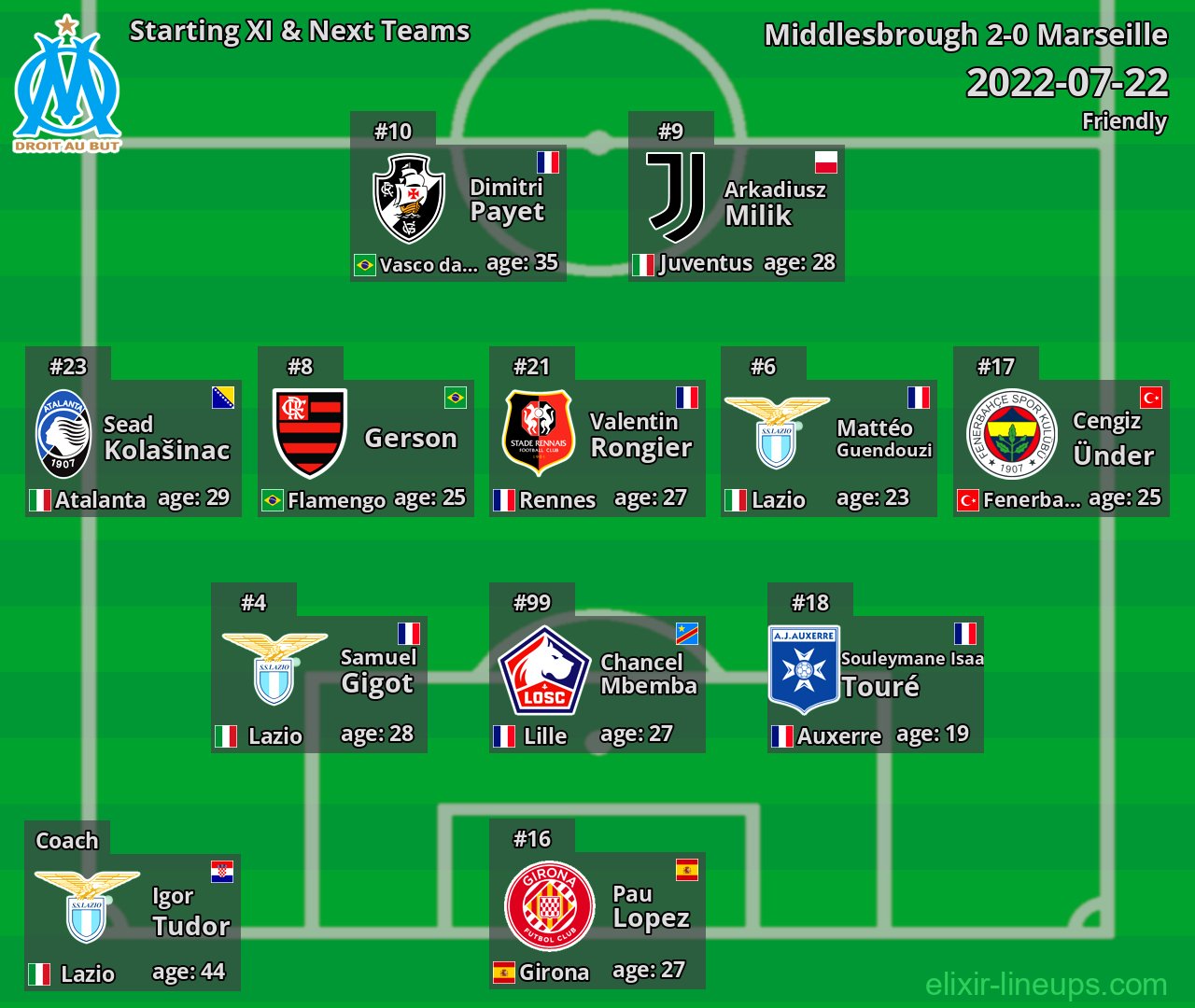 Marseille Starting XI & Next Teams 2022-07-22