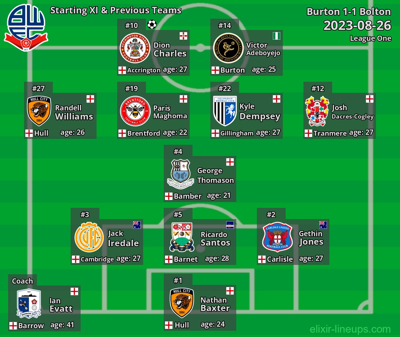 Bolton Starting XI & Previous Teams 2023-08-26