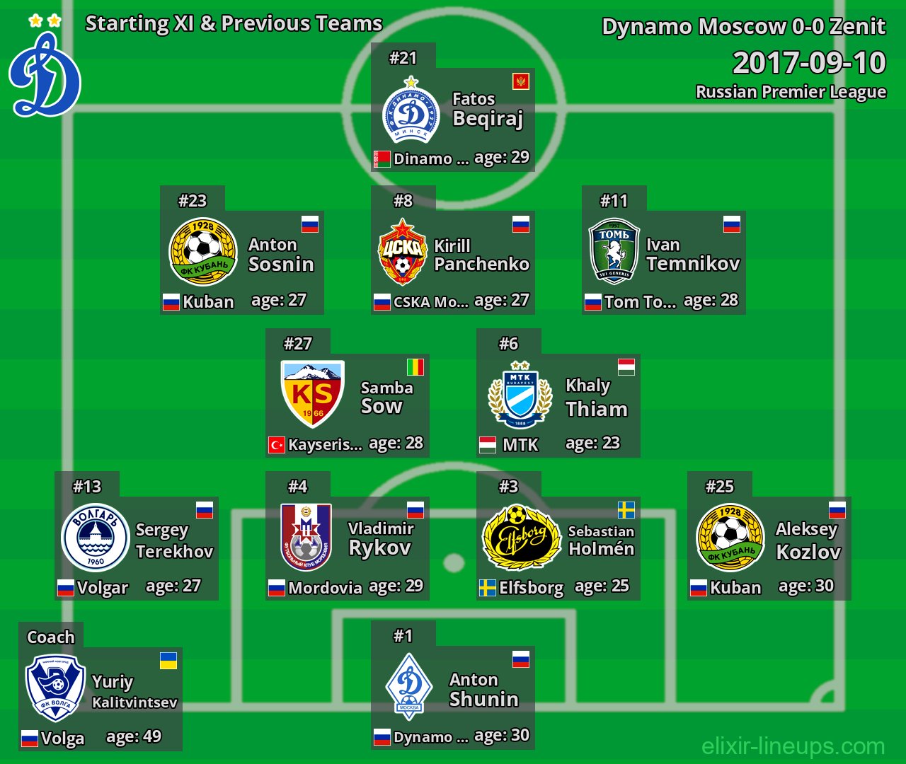Dynamo Moscow Starting XI & Previous Teams 2017-09-10
