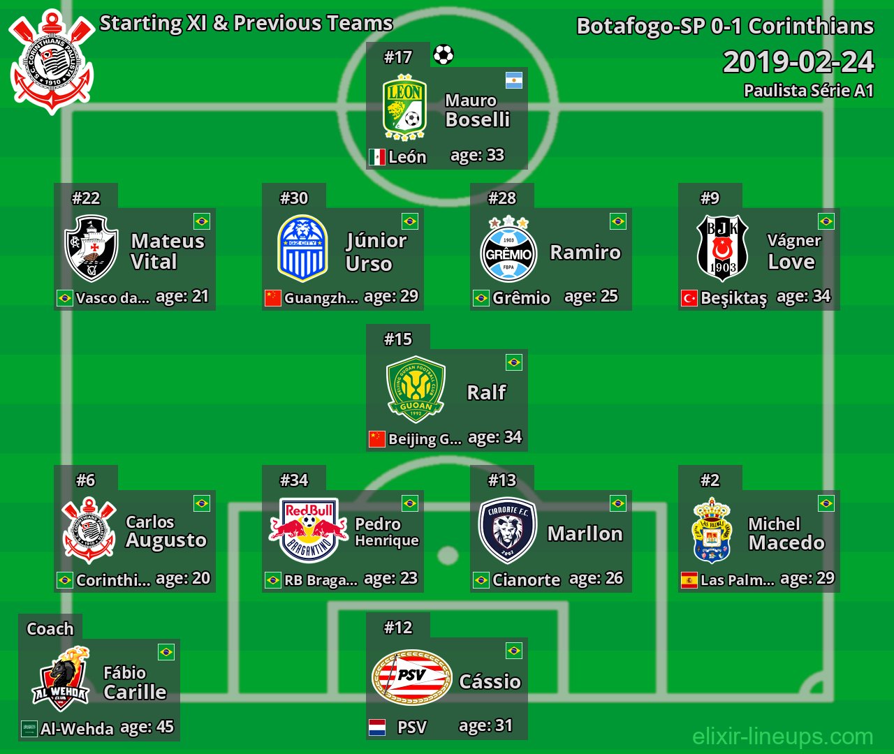 Corinthians Starting XI & Previous Teams 2019-02-24