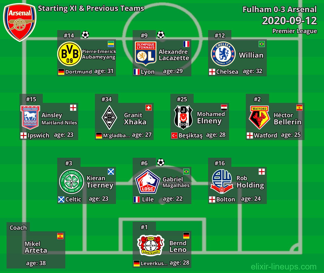 Arsenal Starting XI & Previous Teams 2020-09-12