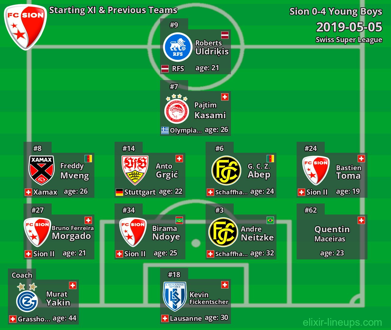 Sion Starting XI & Previous Teams 2019-05-05
