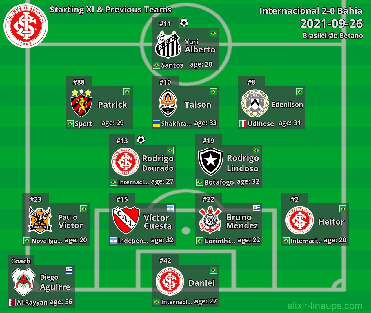 Internacional Starting XI & Previous Teams 2021-09-26