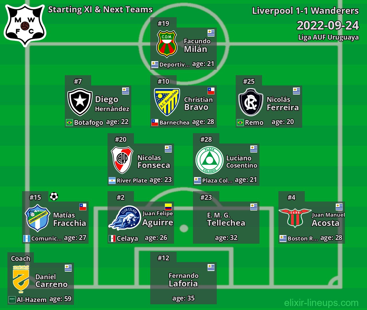 Wanderers Starting XI & Next Teams 2022-09-24