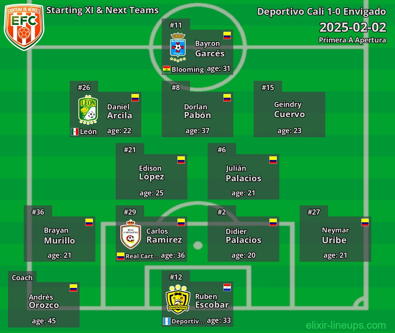 Envigado Starting XI & Next Teams 2025-02-02
