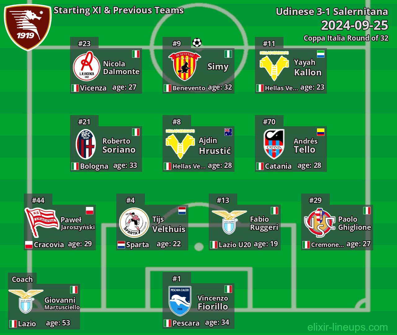 Salernitana Starting XI & Previous Teams 2024-09-25