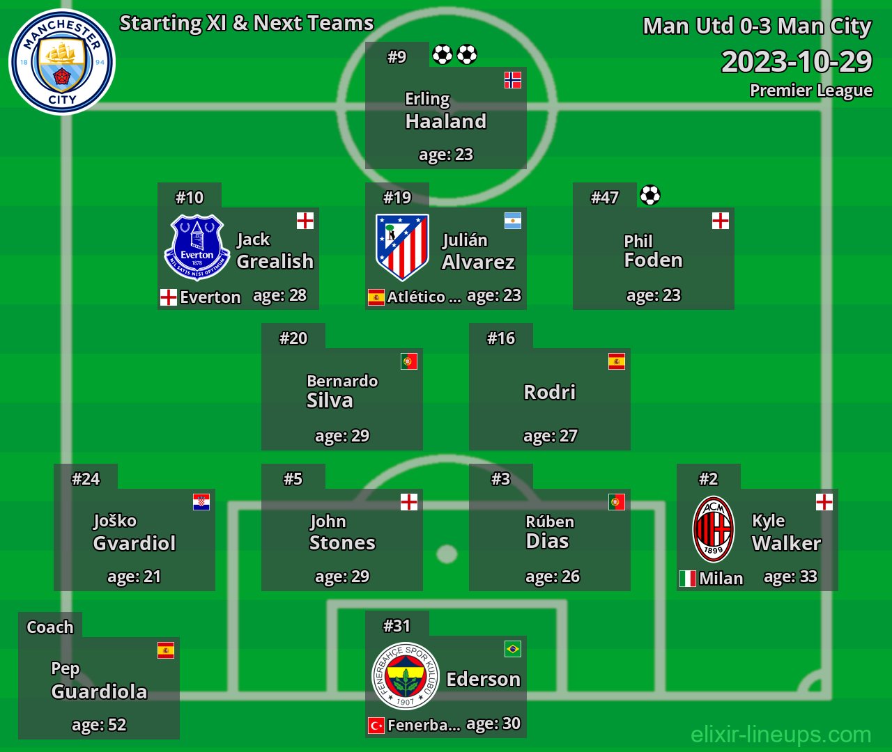 Man City Starting XI & Next Teams 2023-10-29