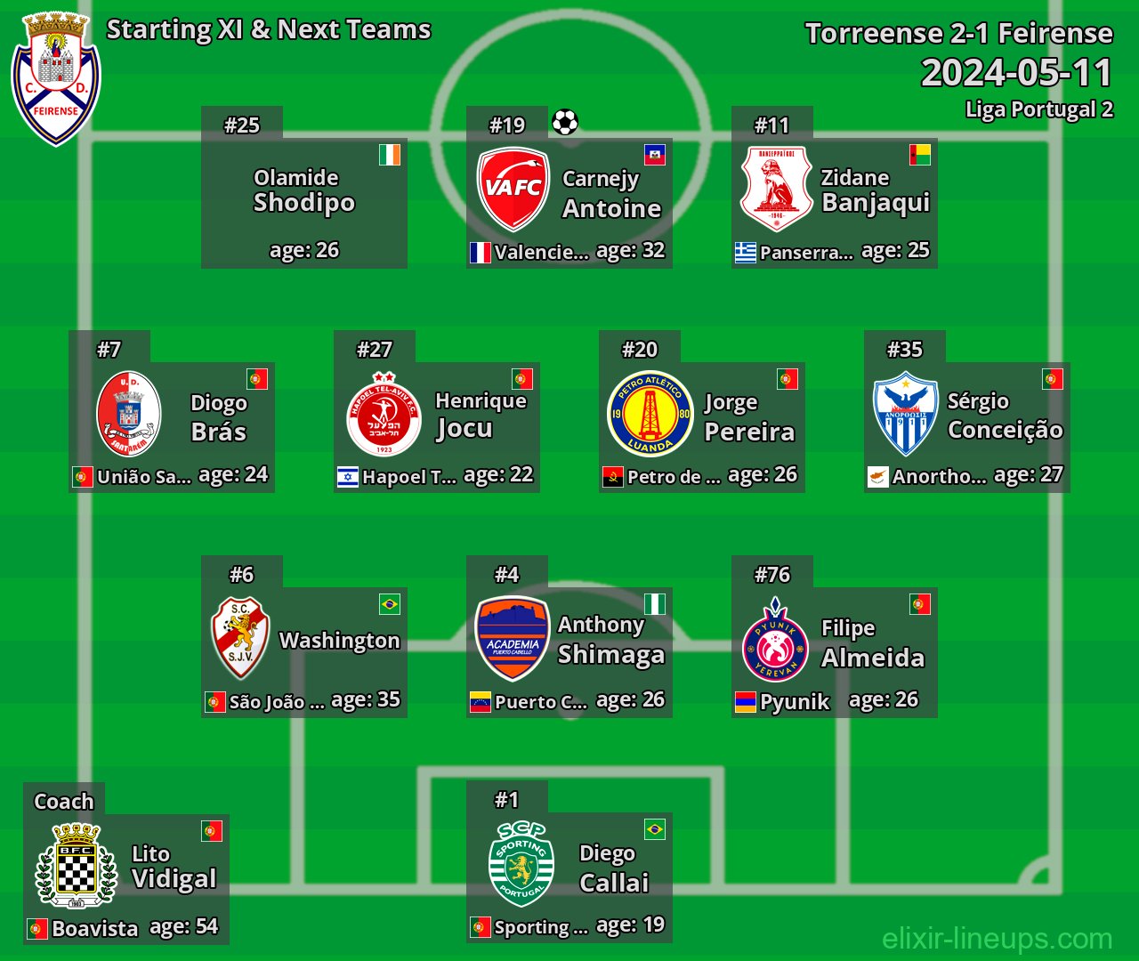 Feirense Starting XI & Next Teams 2024-05-11