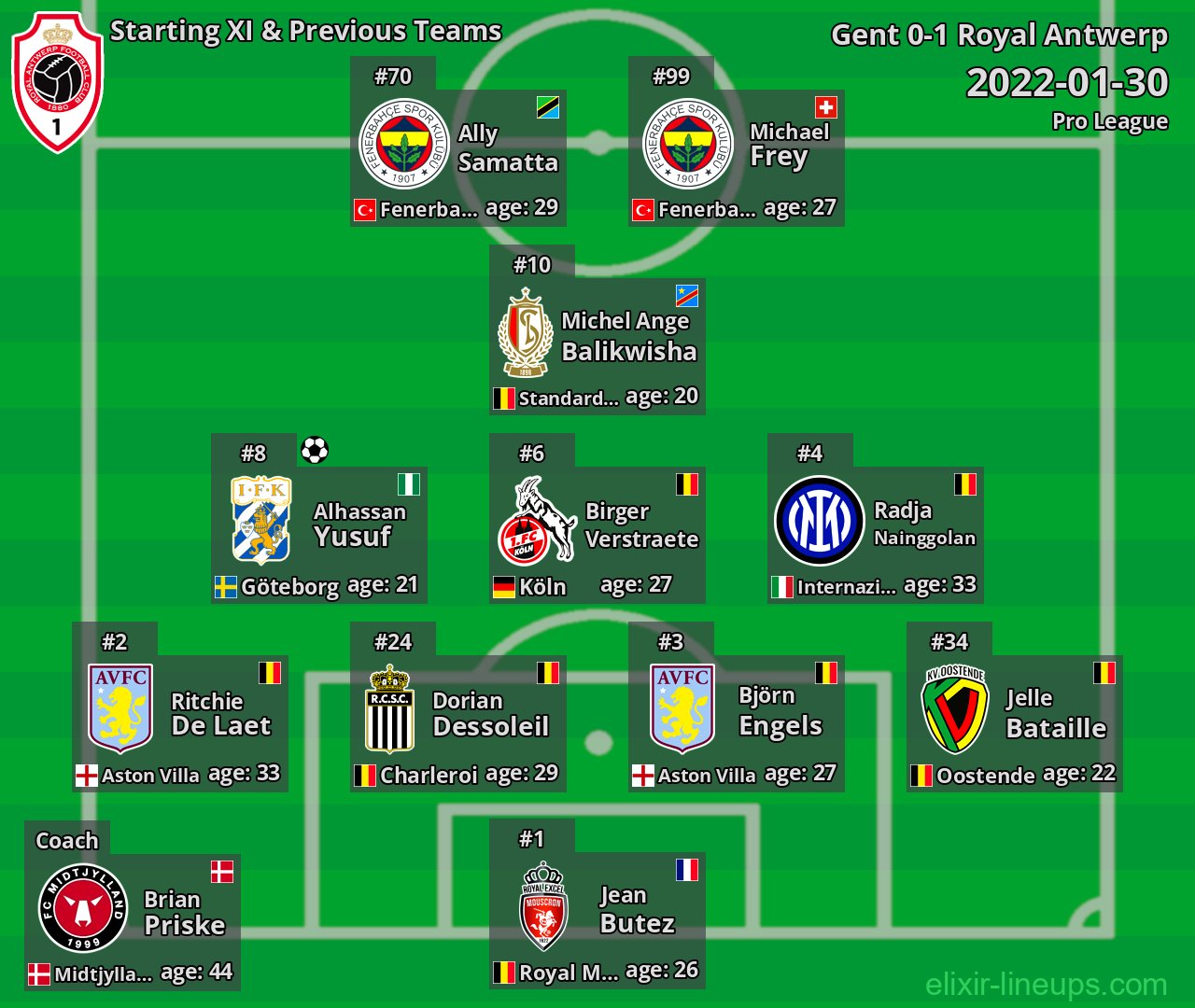 Royal Antwerp Starting XI & Previous Teams 2022-01-30