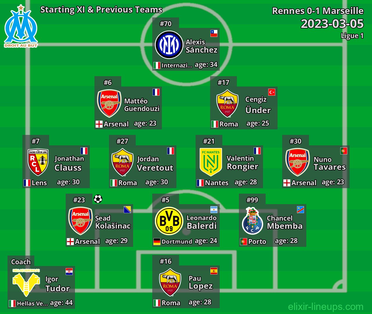 Marseille Starting XI & Previous Teams 2023-03-05