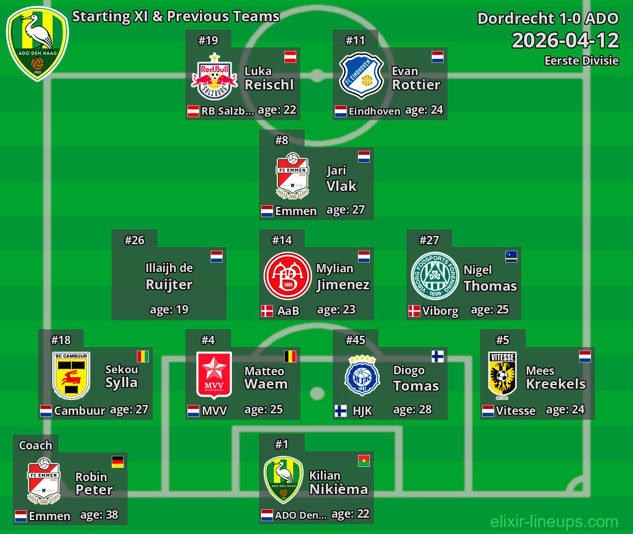 ADO Starting XI & Previous Teams 2026-04-12
