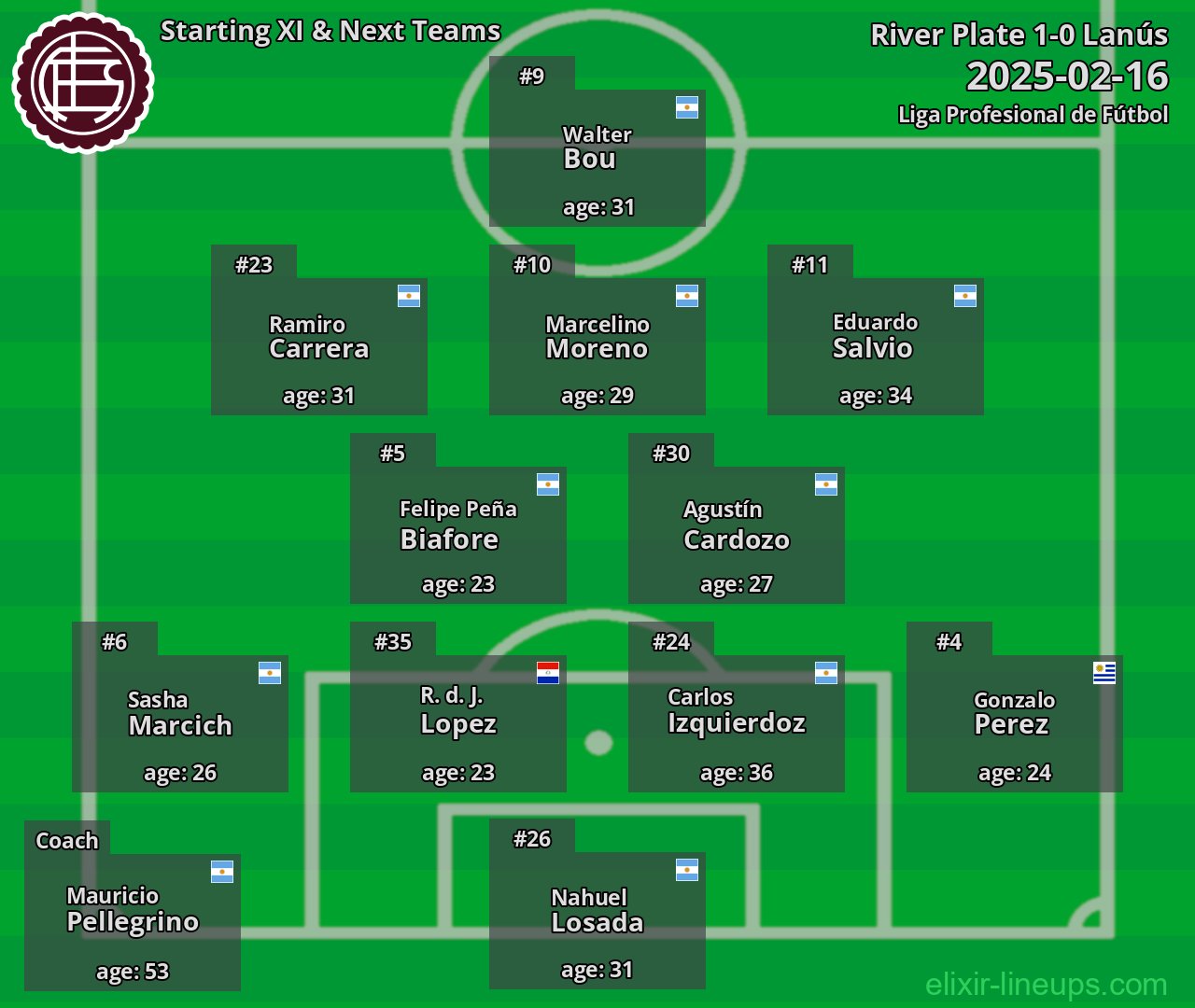 Lanús Starting XI & Next Teams 2025-02-16