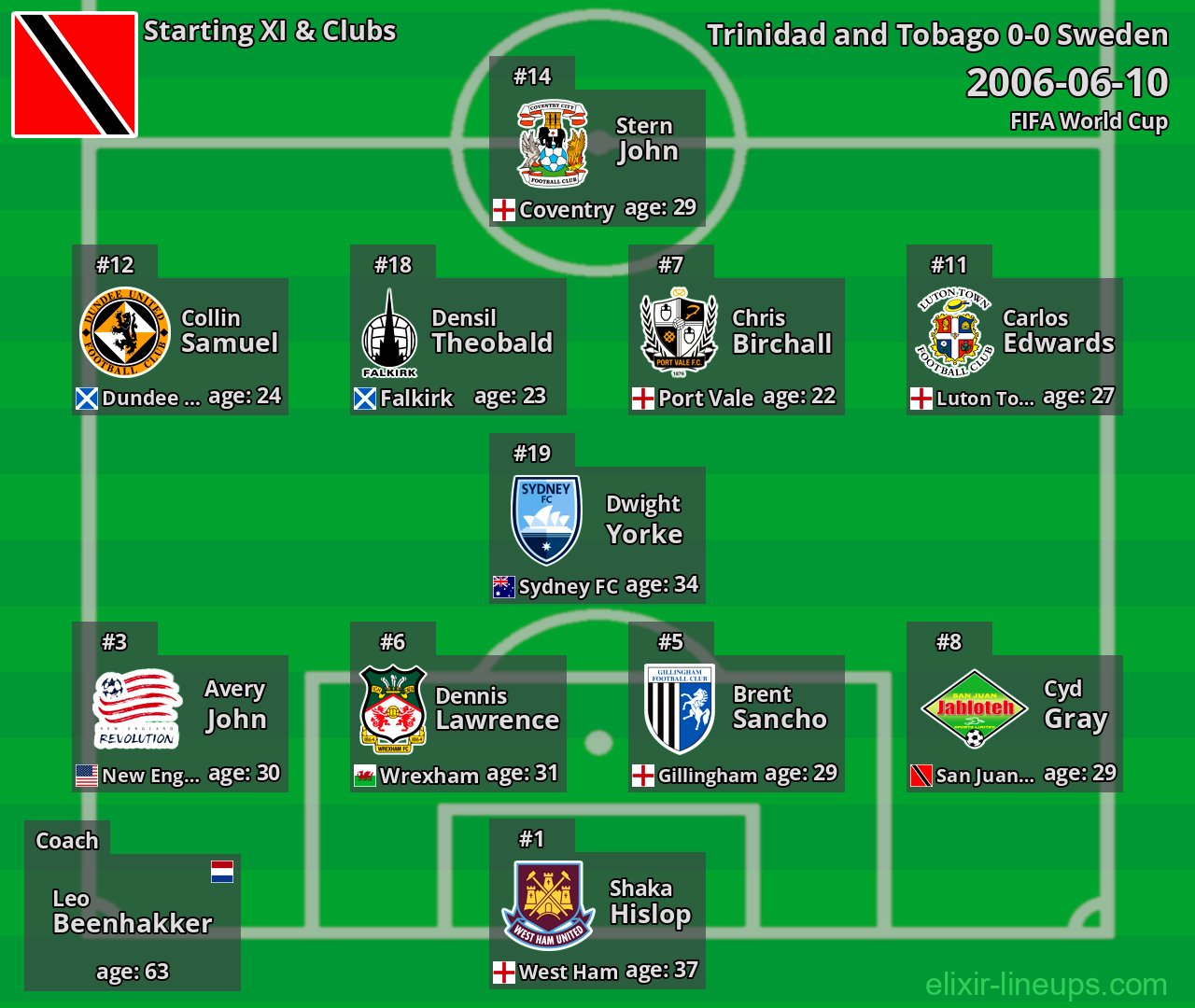 Trinidad and Tobago Starting XI 2006-06-10