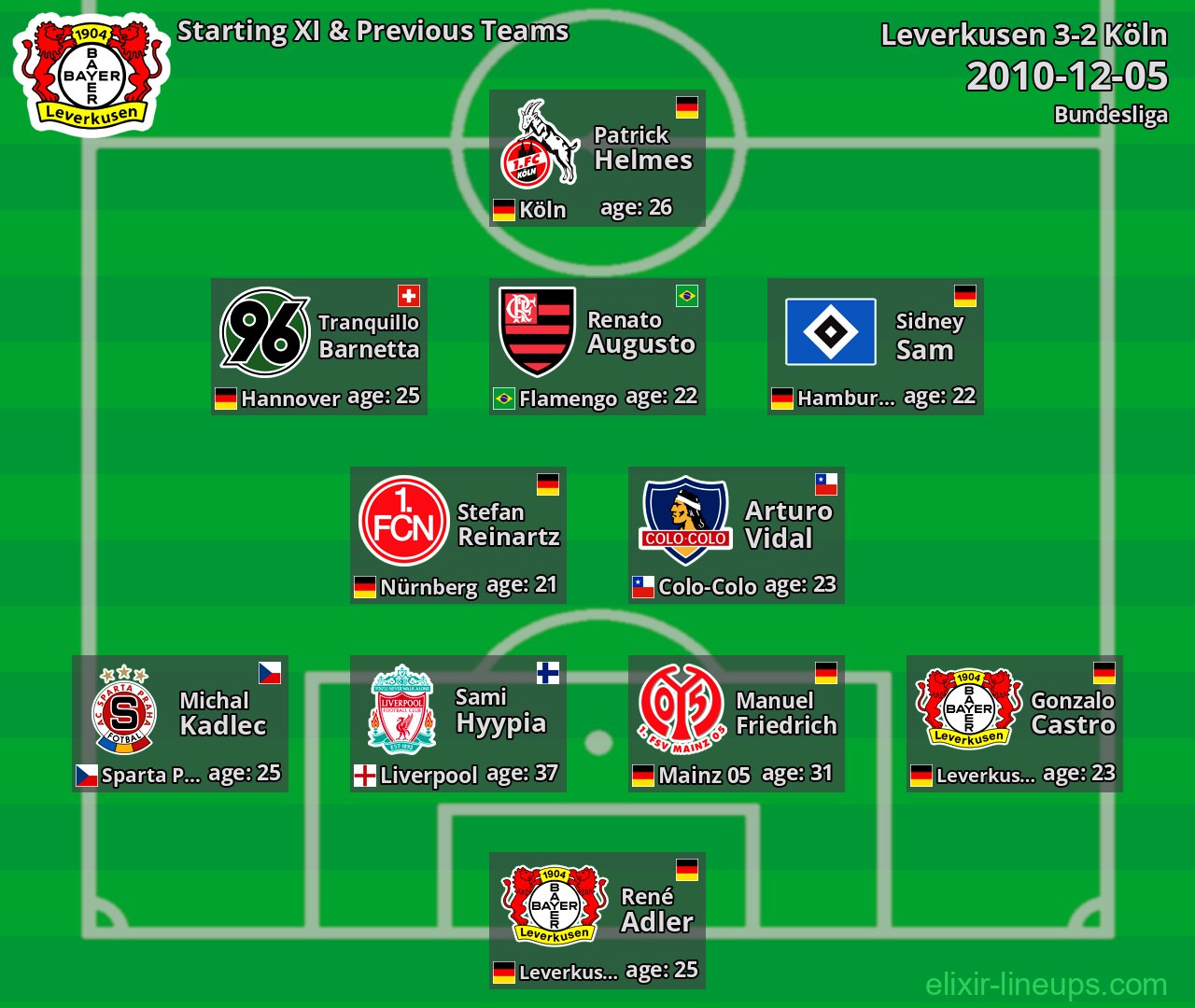 Leverkusen Starting XI & Previous Teams 2010-12-05