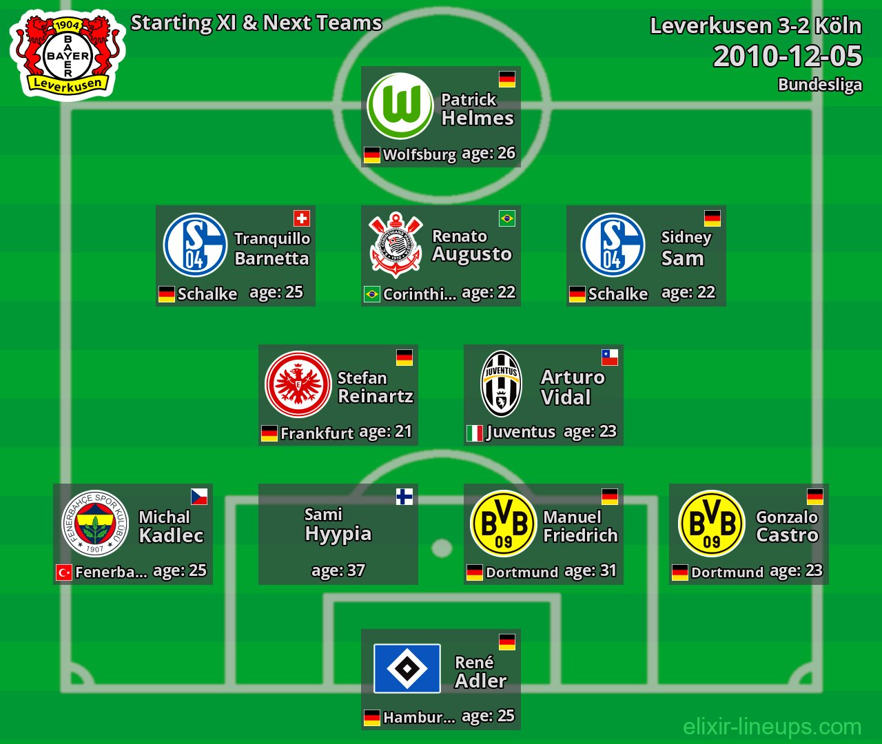 Leverkusen Starting XI & Next Teams 2010-12-05