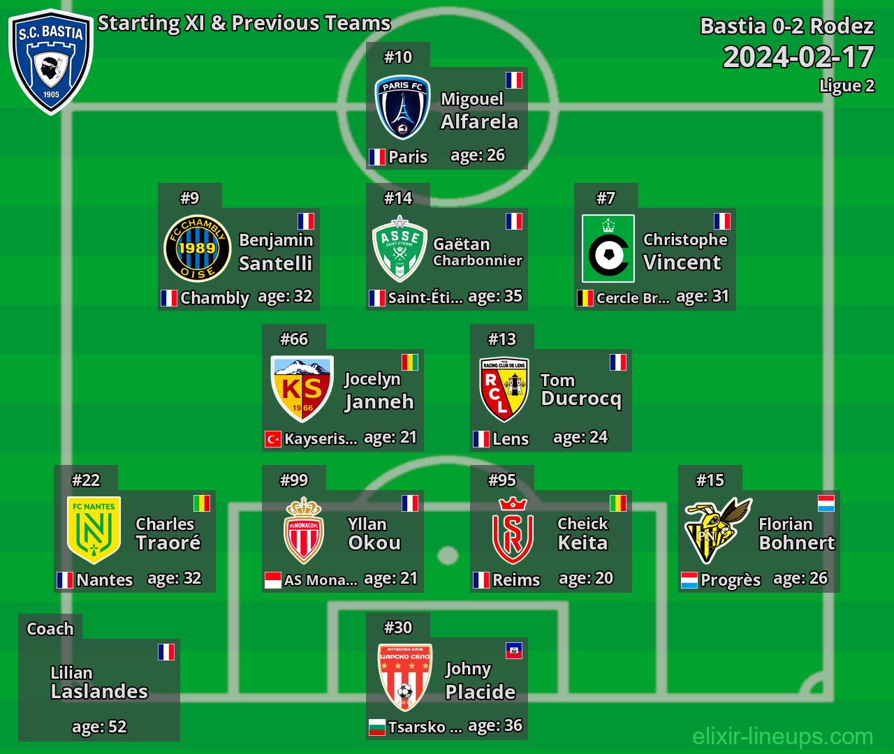 Bastia Starting XI & Previous Teams 2024-02-17