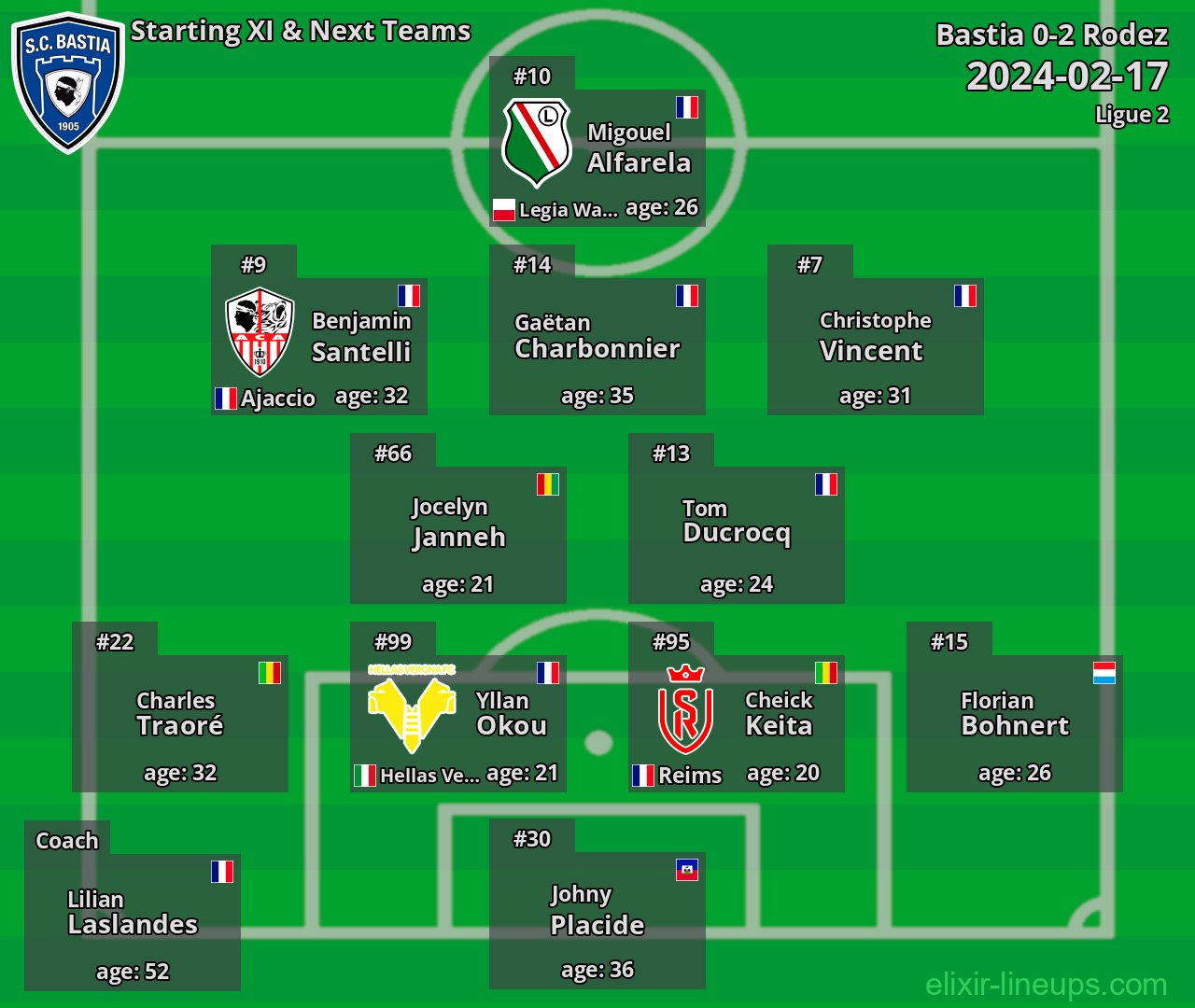 Bastia Starting XI & Next Teams 2024-02-17