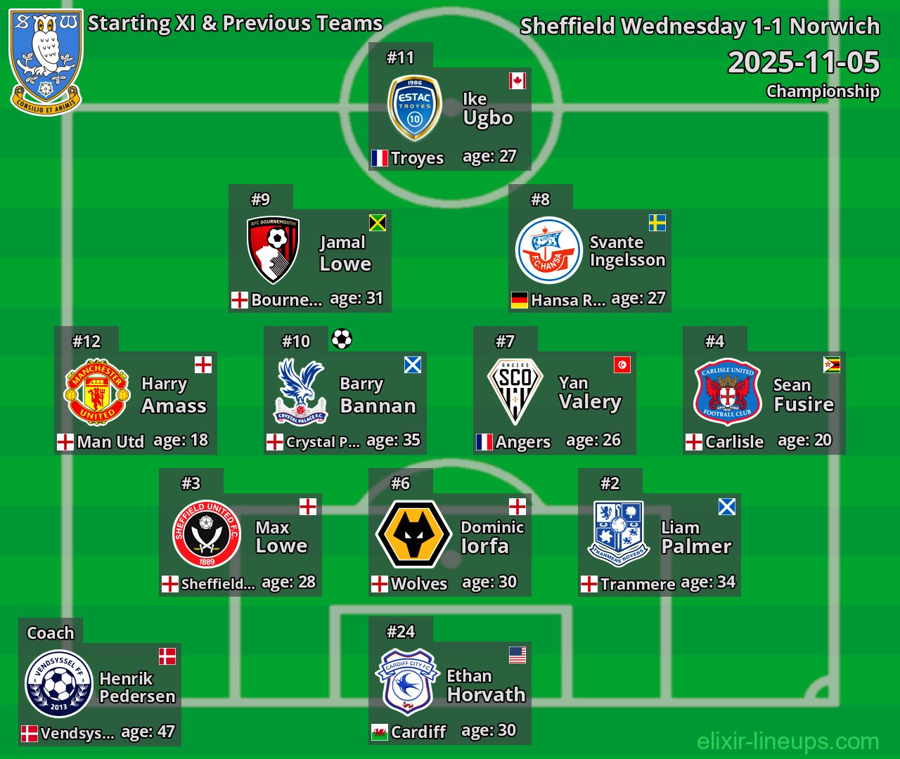 Sheffield Wednesday Starting XI & Previous Teams 2025-11-05