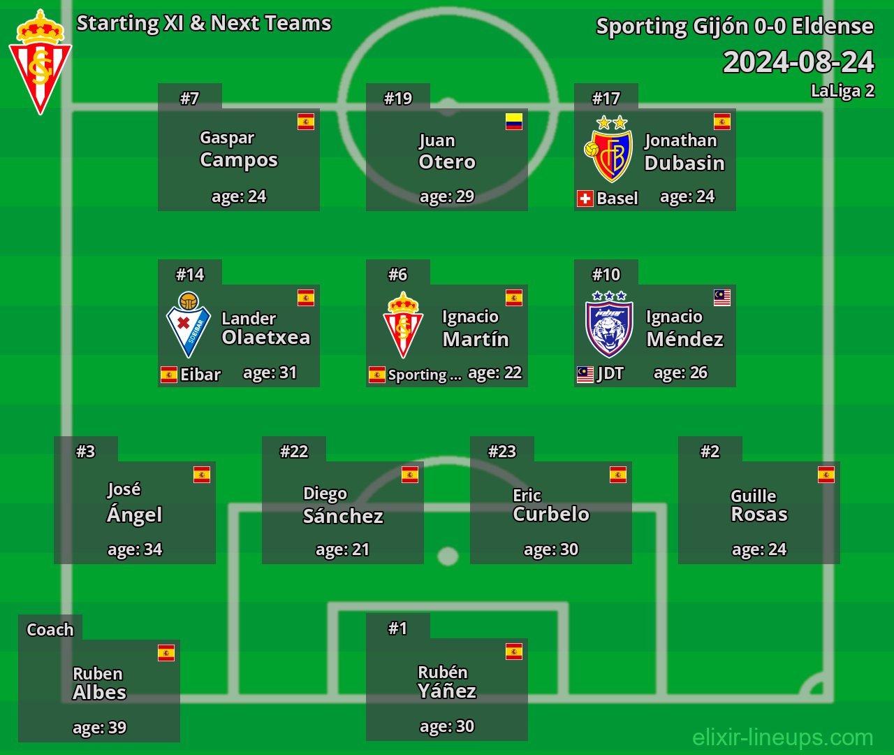 Sporting Gijón Starting XI & Next Teams 2024-08-24