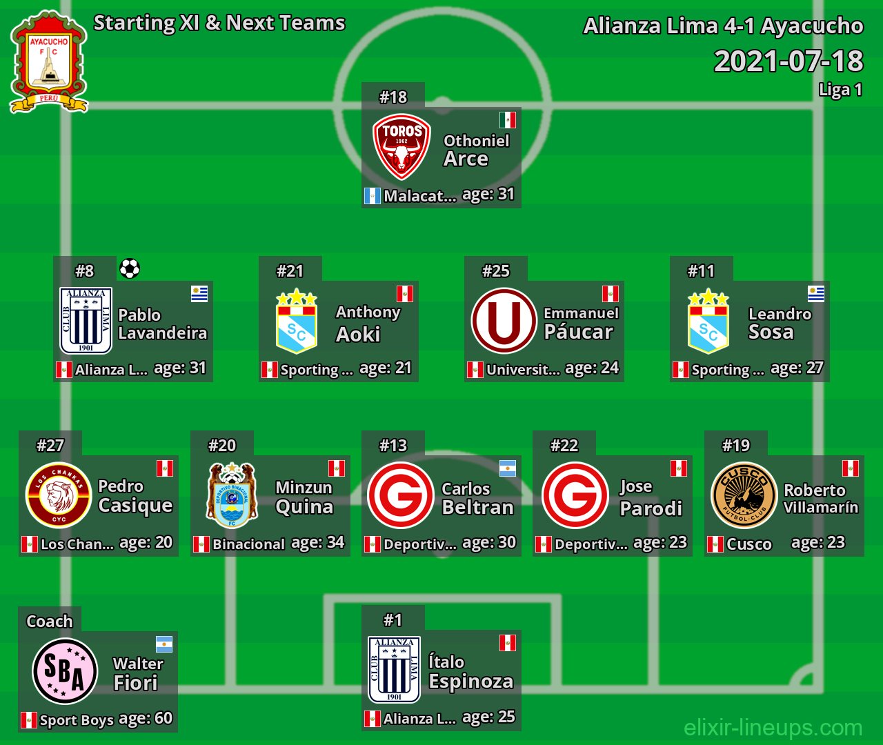 Ayacucho Starting XI & Next Teams 2021-07-18