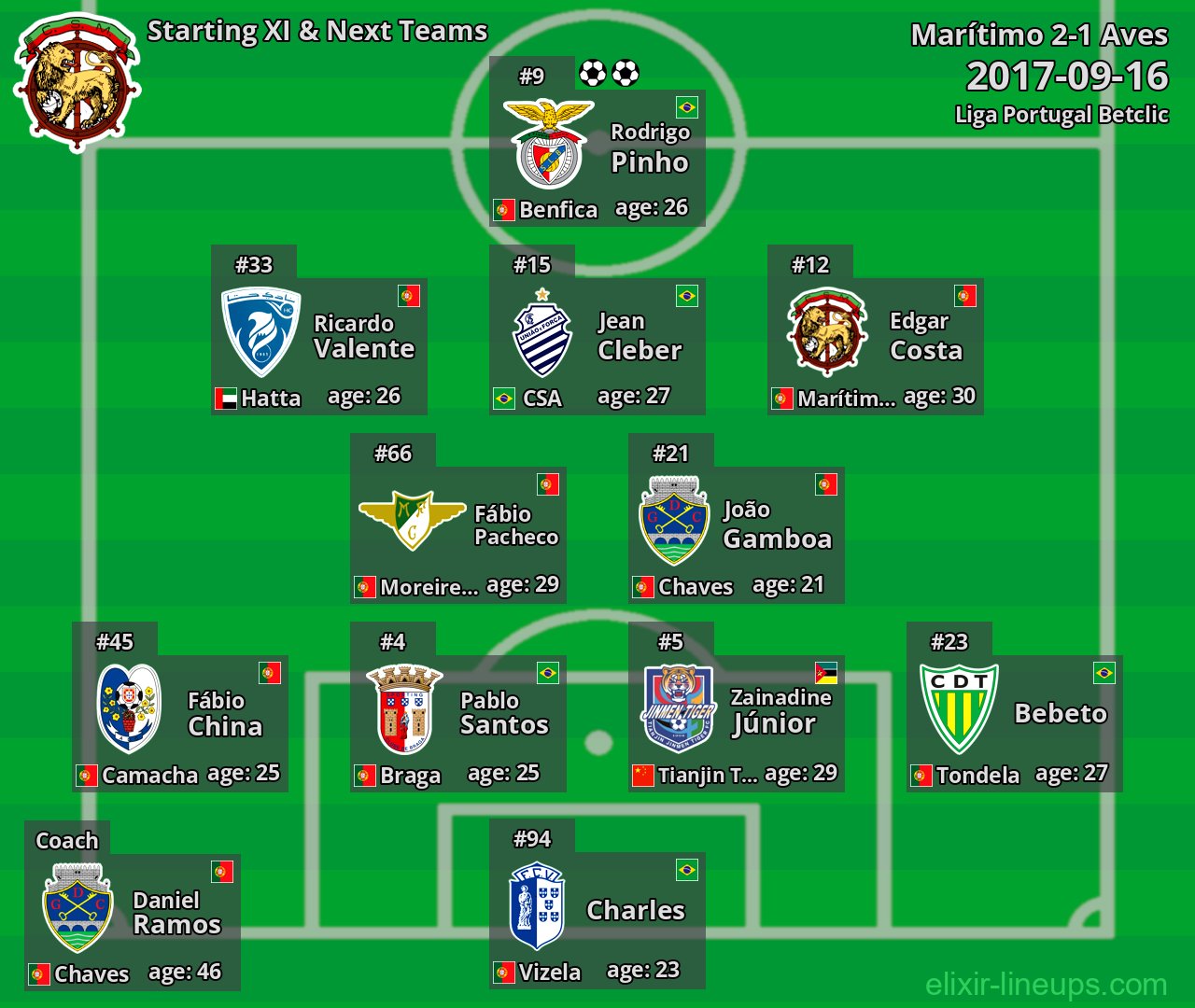 Marítimo Starting XI & Next Teams 2017-09-16