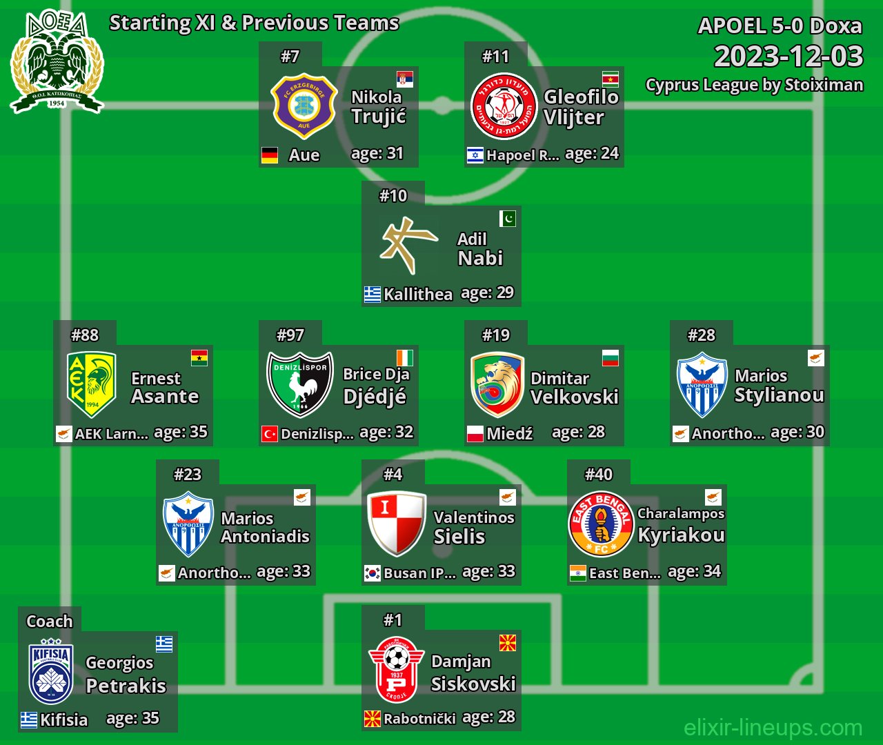 Doxa Starting XI & Previous Teams 2023-12-03