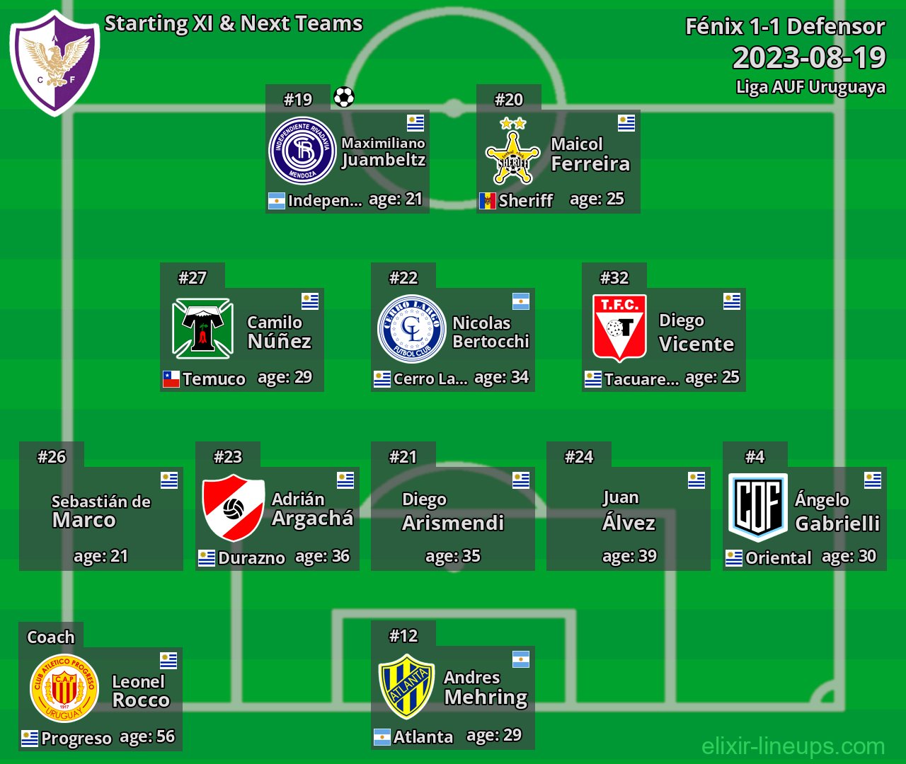 Fénix Starting XI & Next Teams 2023-08-19