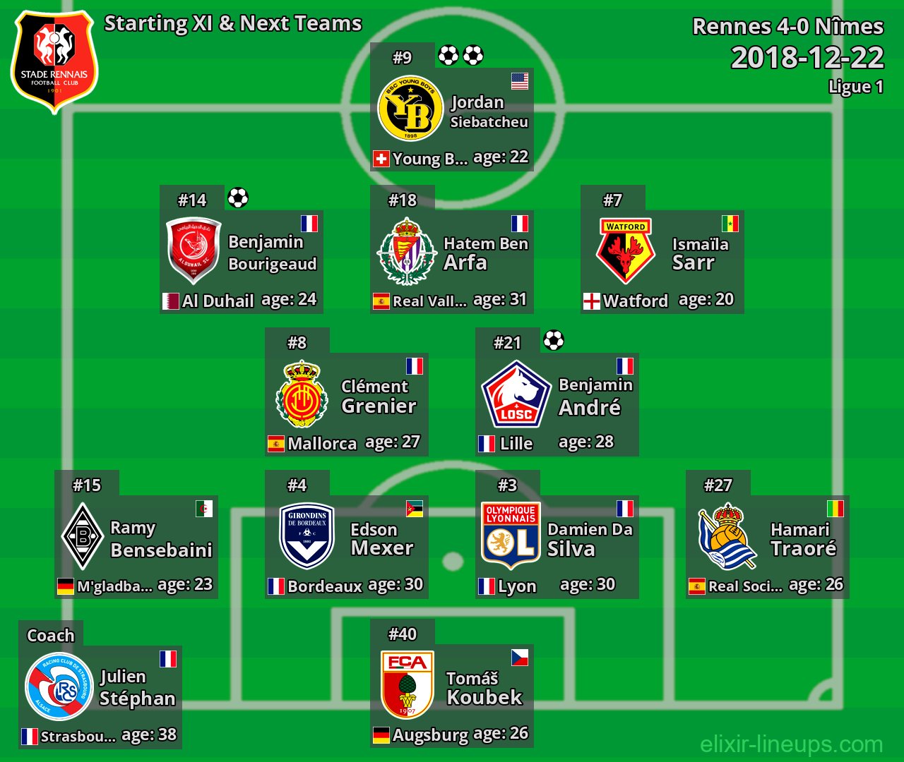 Rennes Starting XI & Next Teams 2018-12-22