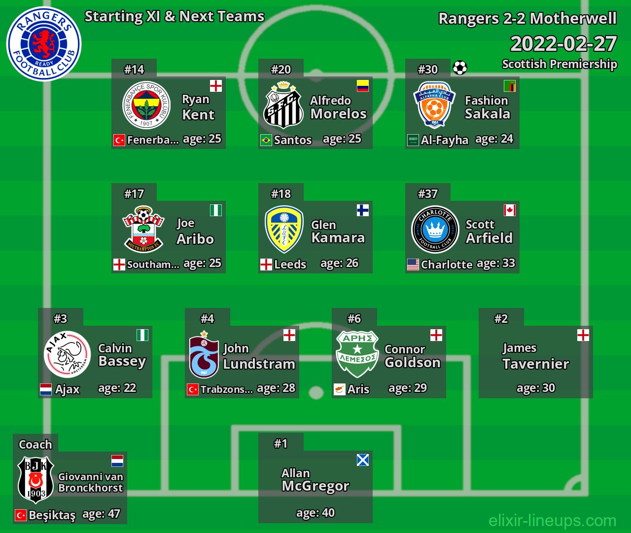Rangers Starting XI & Next Teams 2022-02-27