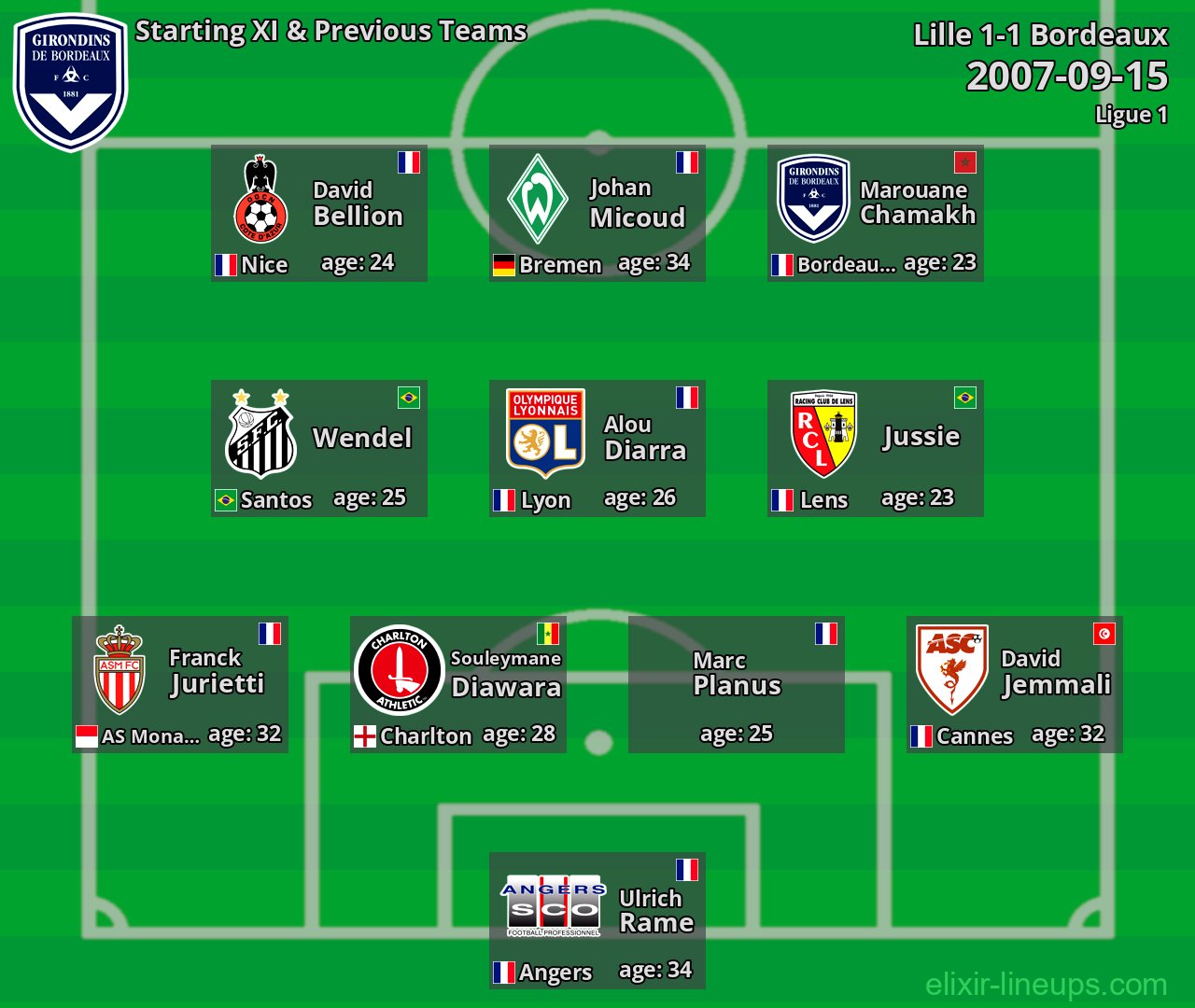 Bordeaux Starting XI & Previous Teams 2007-09-15