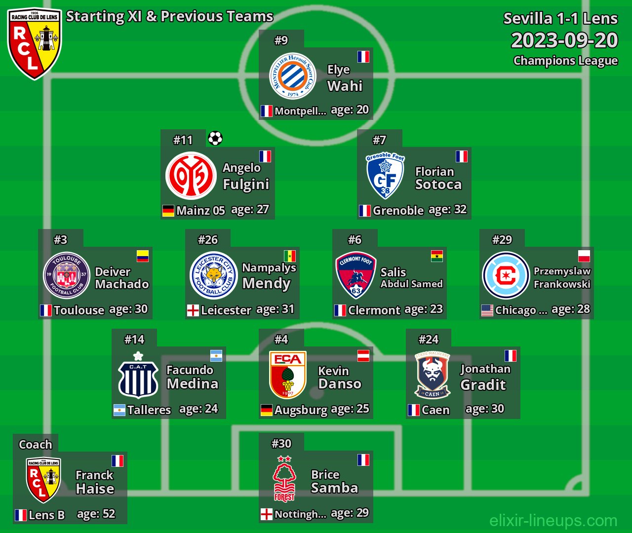 Lens Starting XI & Previous Teams 2023-09-20