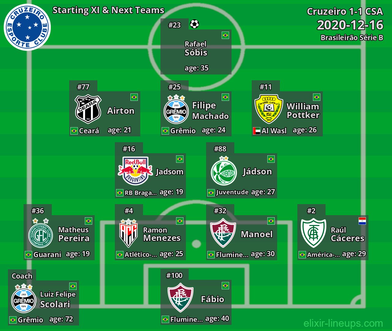 Cruzeiro Starting XI & Next Teams 2020-12-16