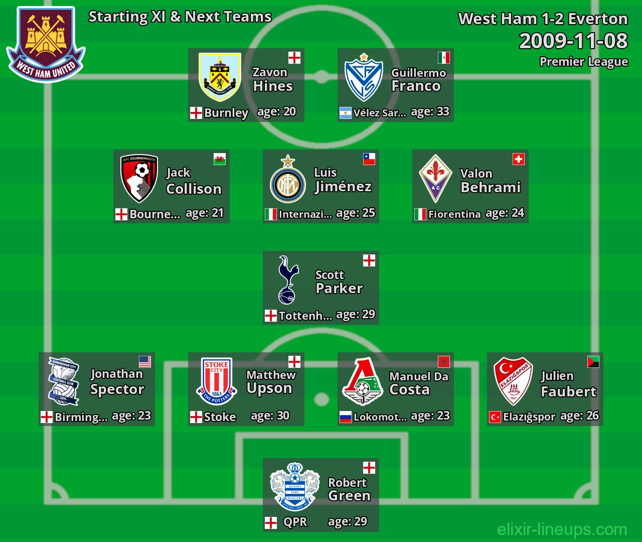 West Ham Starting XI & Next Teams 2009-11-08