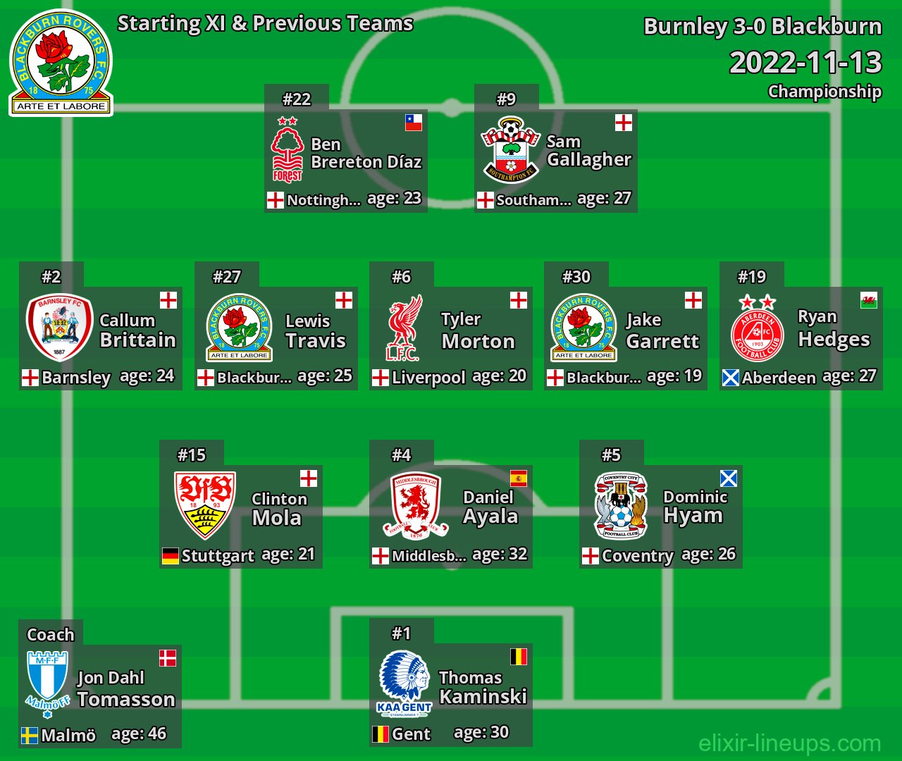Blackburn Starting XI & Previous Teams 2022-11-13