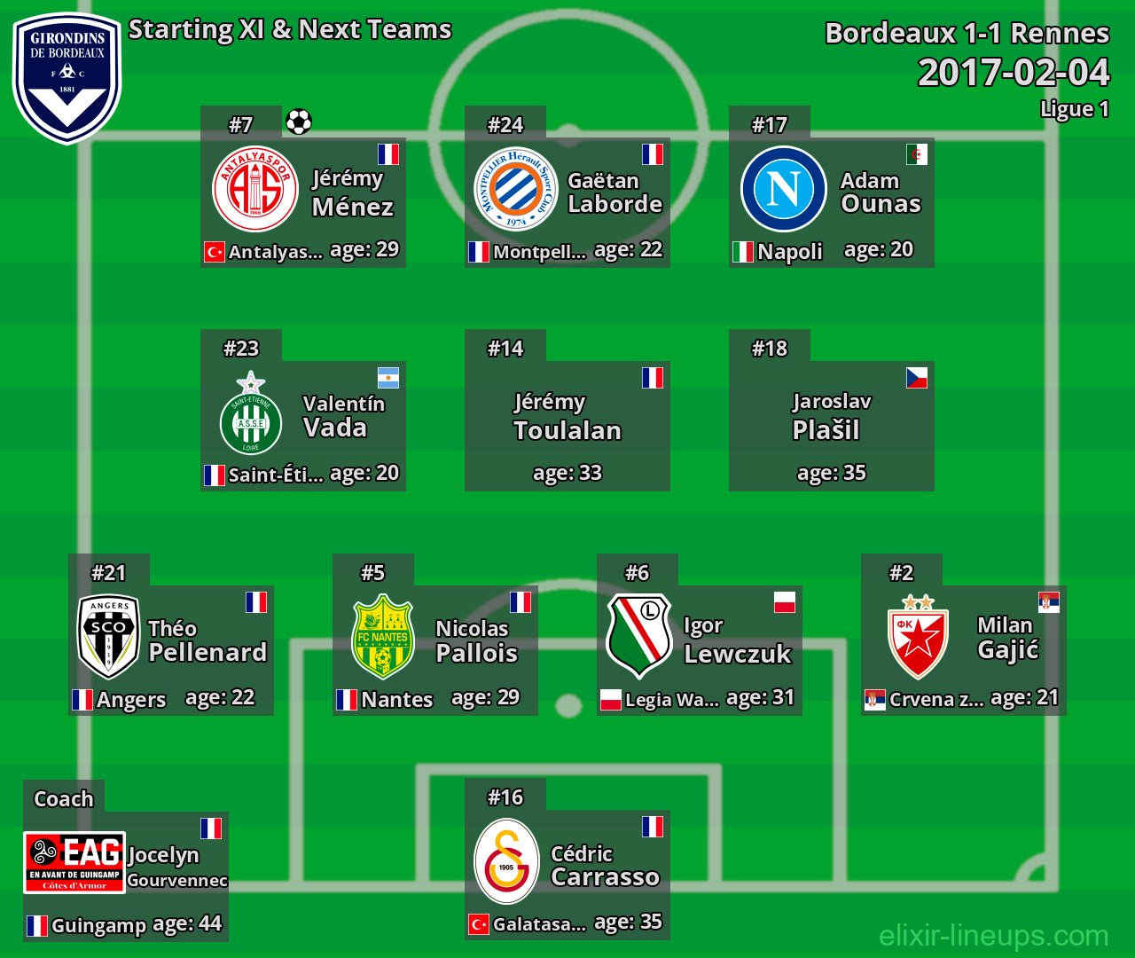 Bordeaux Starting XI & Next Teams 2017-02-04