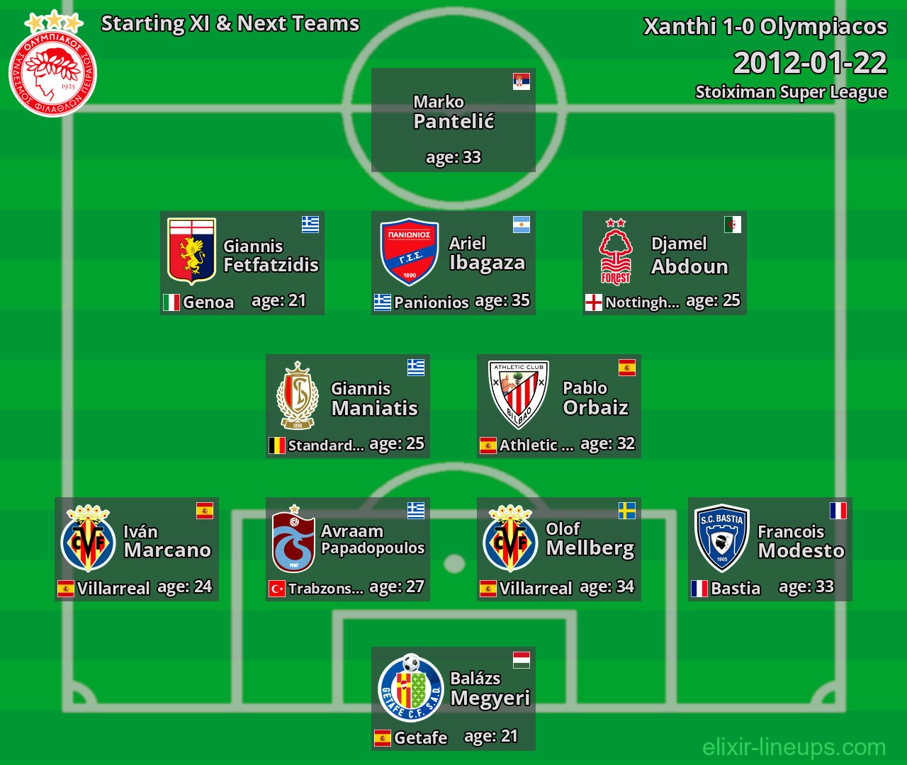 Olympiacos Starting XI & Next Teams 2012-01-22