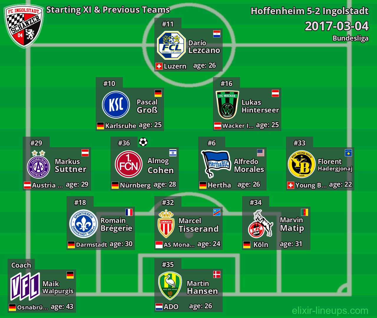 Ingolstadt Starting XI & Previous Teams 2017-03-04
