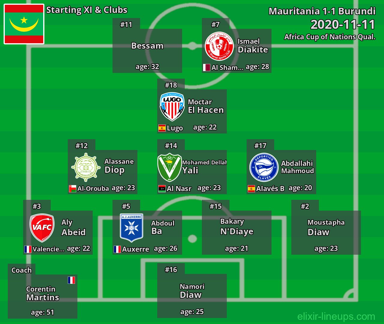 Mauritania Starting XI 2020-11-11
