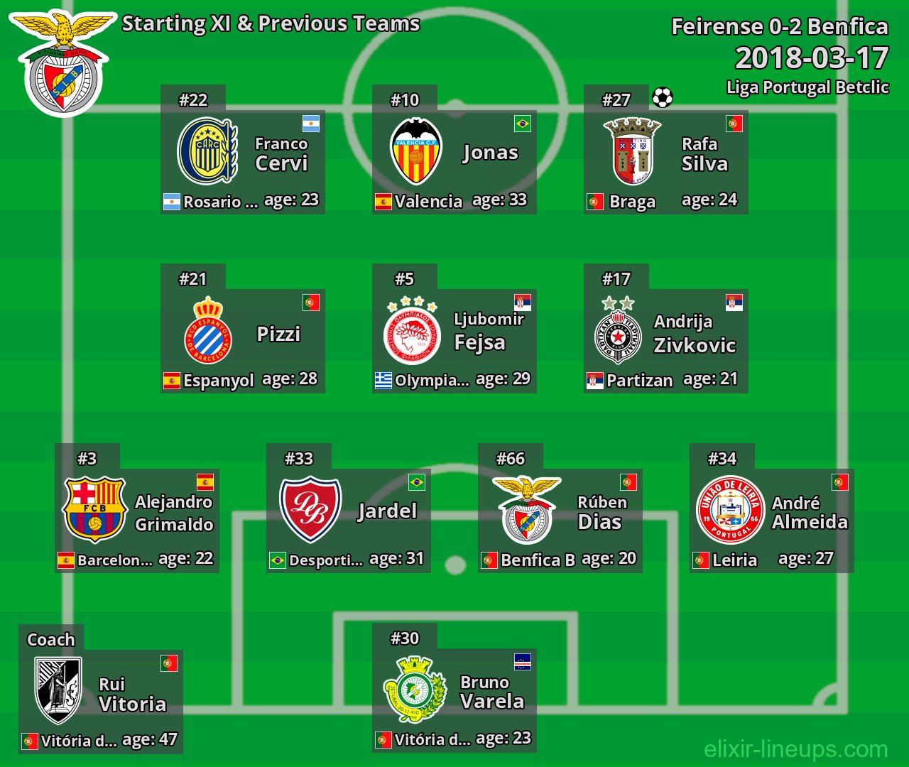Benfica Starting XI & Previous Teams 2018-03-17